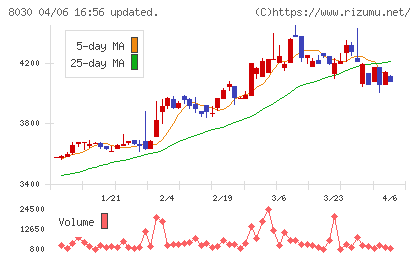 中央魚類チャート