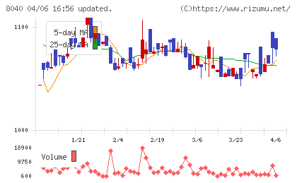 東京ソワールチャート