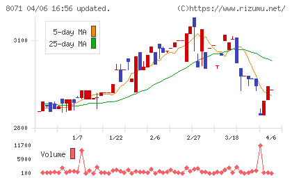 東海エレクトロニクスチャート