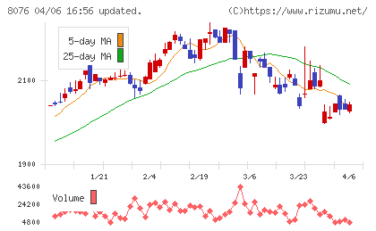 カノークスチャート