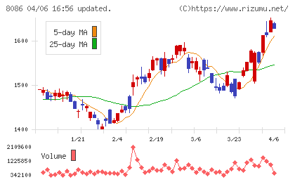 ニプロチャート