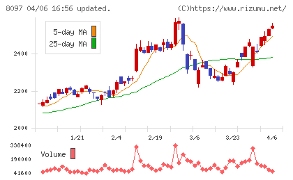 三愛オブリチャート