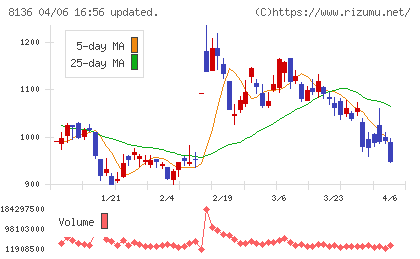 サンリオチャート