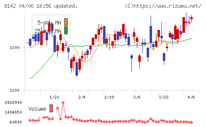 トーホーチャート