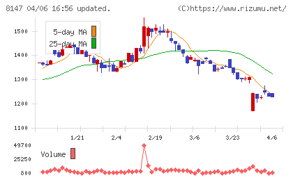 トミタチャート