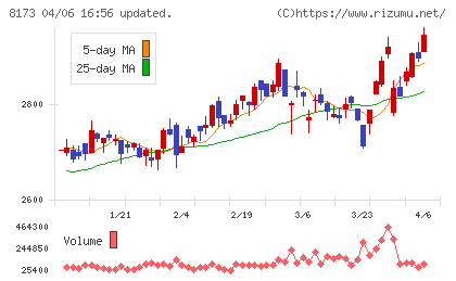 上新電機チャート
