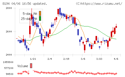 ライフコーポレーションチャート