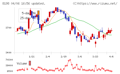 マックスバリュ東海チャート