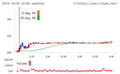 フレンドリーチャート