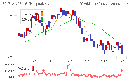 オークワチャート