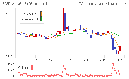 タカチホチャート