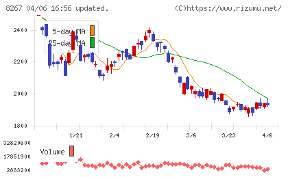 イオンチャート