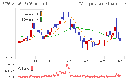 平和堂チャート