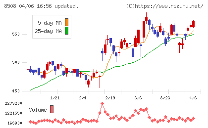 Ｊトラストチャート