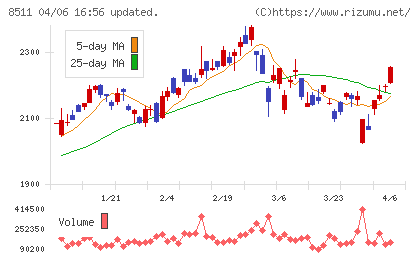 日本証券金融チャート