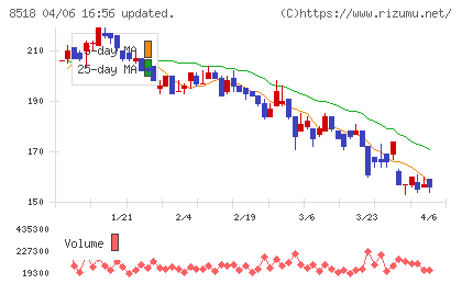 日本アジア投資チャート
