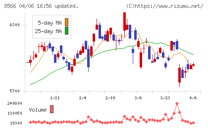 リコーリースチャート