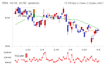 ジャックスチャート