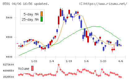 オリックスチャート