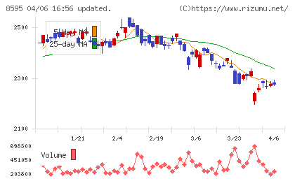 ジャフコ　グループチャート