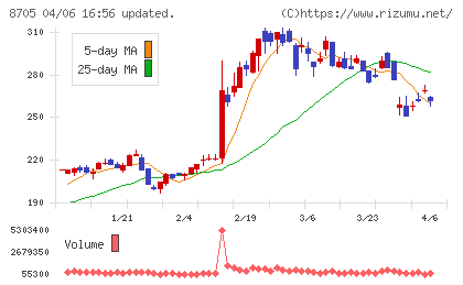 日産証券グループチャート