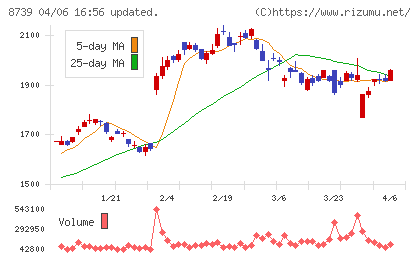 スパークス・グループチャート