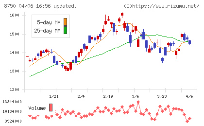 第一生命ホールディングスチャート