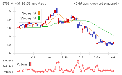 フィンテック　グローバルチャート