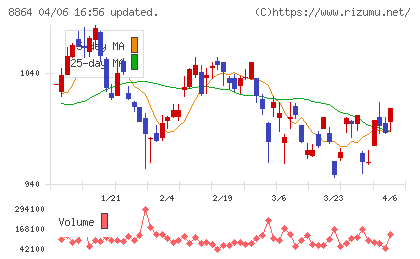 空港施設チャート