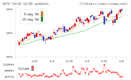 リログループチャート