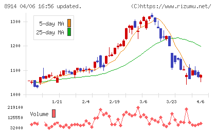 エリアリンクチャート