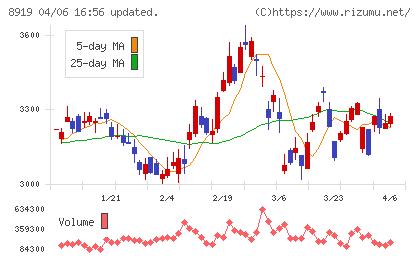 カチタスチャート