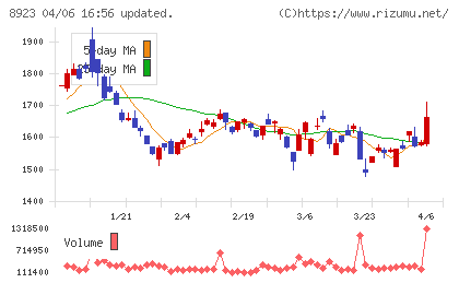 トーセイチャート