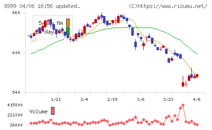 グランディハウスチャート