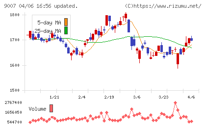 小田急電鉄チャート