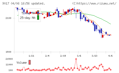 新潟交通チャート