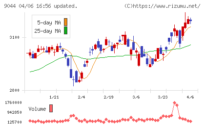 南海電気鉄道チャート
