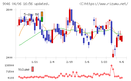 神戸電鉄チャート