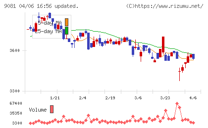 神奈川中央交通チャート