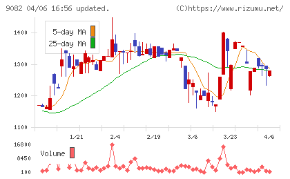 大和自動車交通チャート