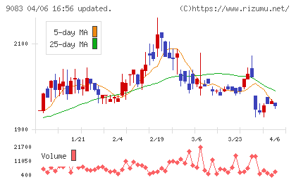 神姫バスチャート