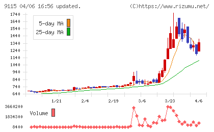 明海グループチャート