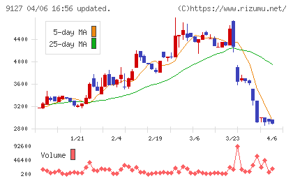 玉井商船チャート