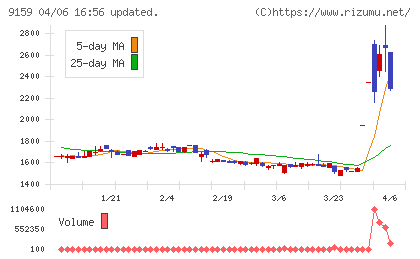 Ｗ　ＴＯＫＹＯチャート