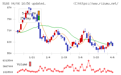 ＧＥＮＤＡチャート