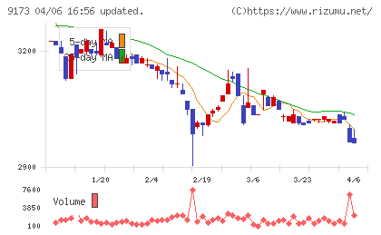 東海汽船チャート