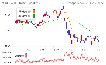 日本航空チャート