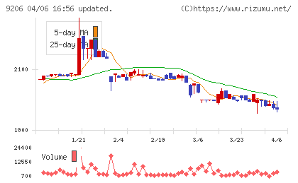スターフライヤーチャート