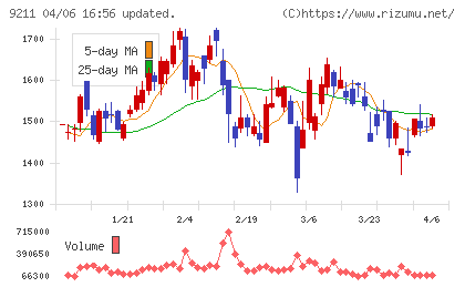 エフ・コードチャート