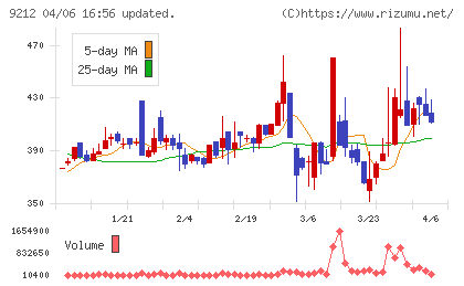 Ｇｒｅｅｎ　Ｅａｒｔｈ　Ｉｎｓｔｉｔｕｔｅチャート